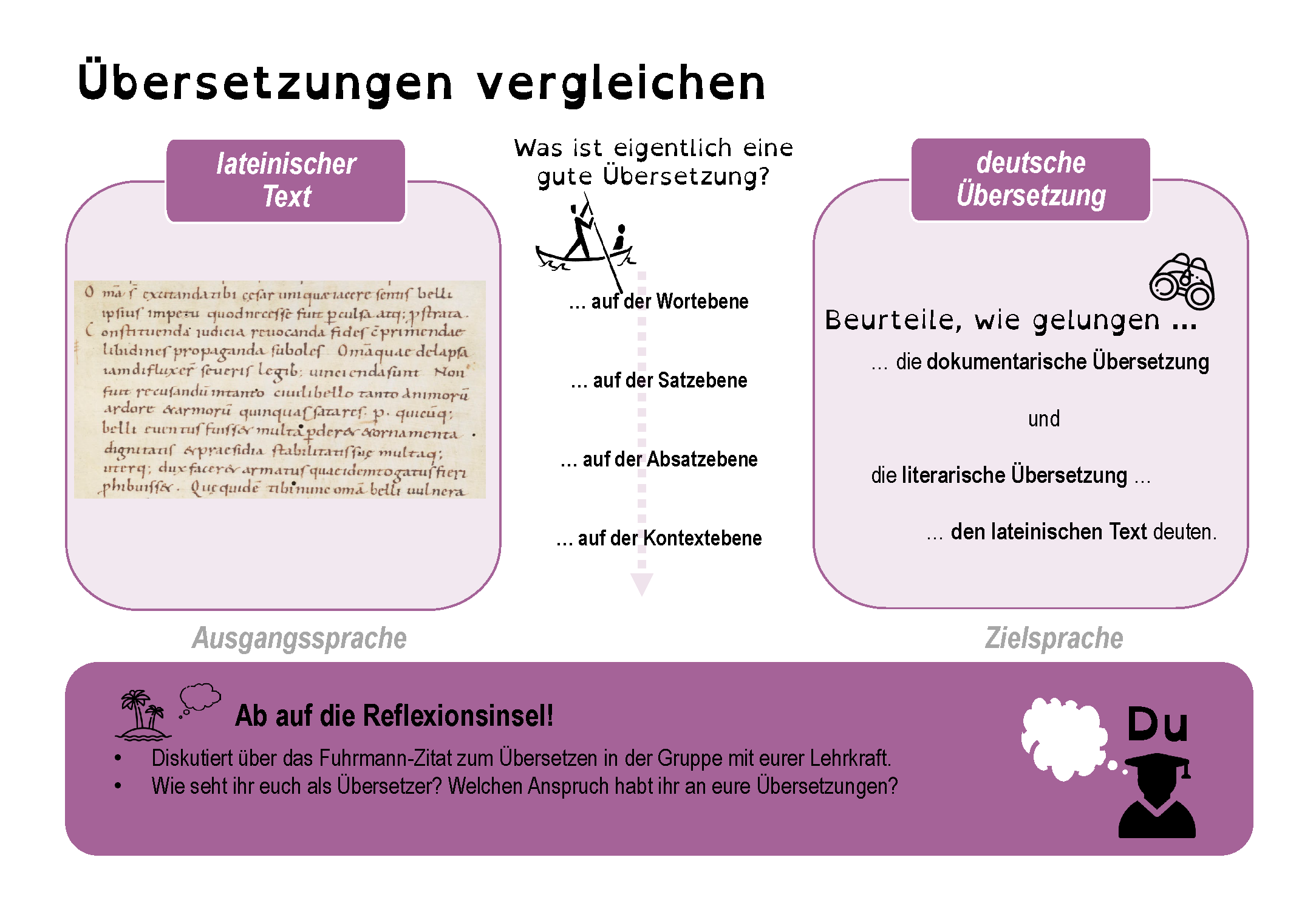 Adavanced Organizer Übersetzungen vergleichen