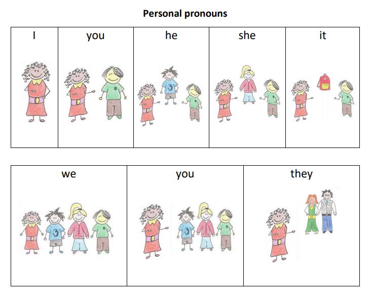 Personal Pronouns