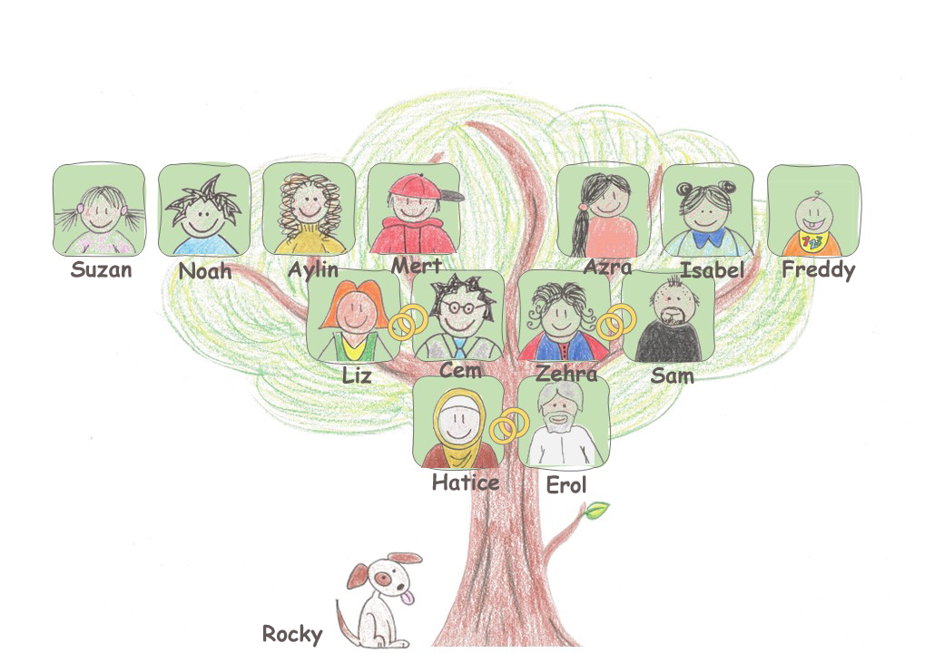 Family tree