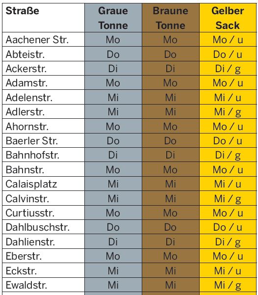 Ausschnitt aus einem Entsorgungskalender