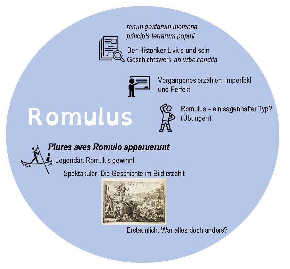 Baustein Romulus