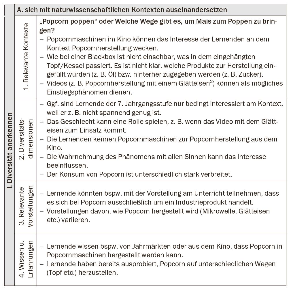 Tabelle sich mit naturwissenschaftlichen Kontexten auseinandersetzen