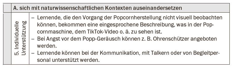 Tabelle sich mit naturwissenschaftlichen Kontexten auseinandersetzen