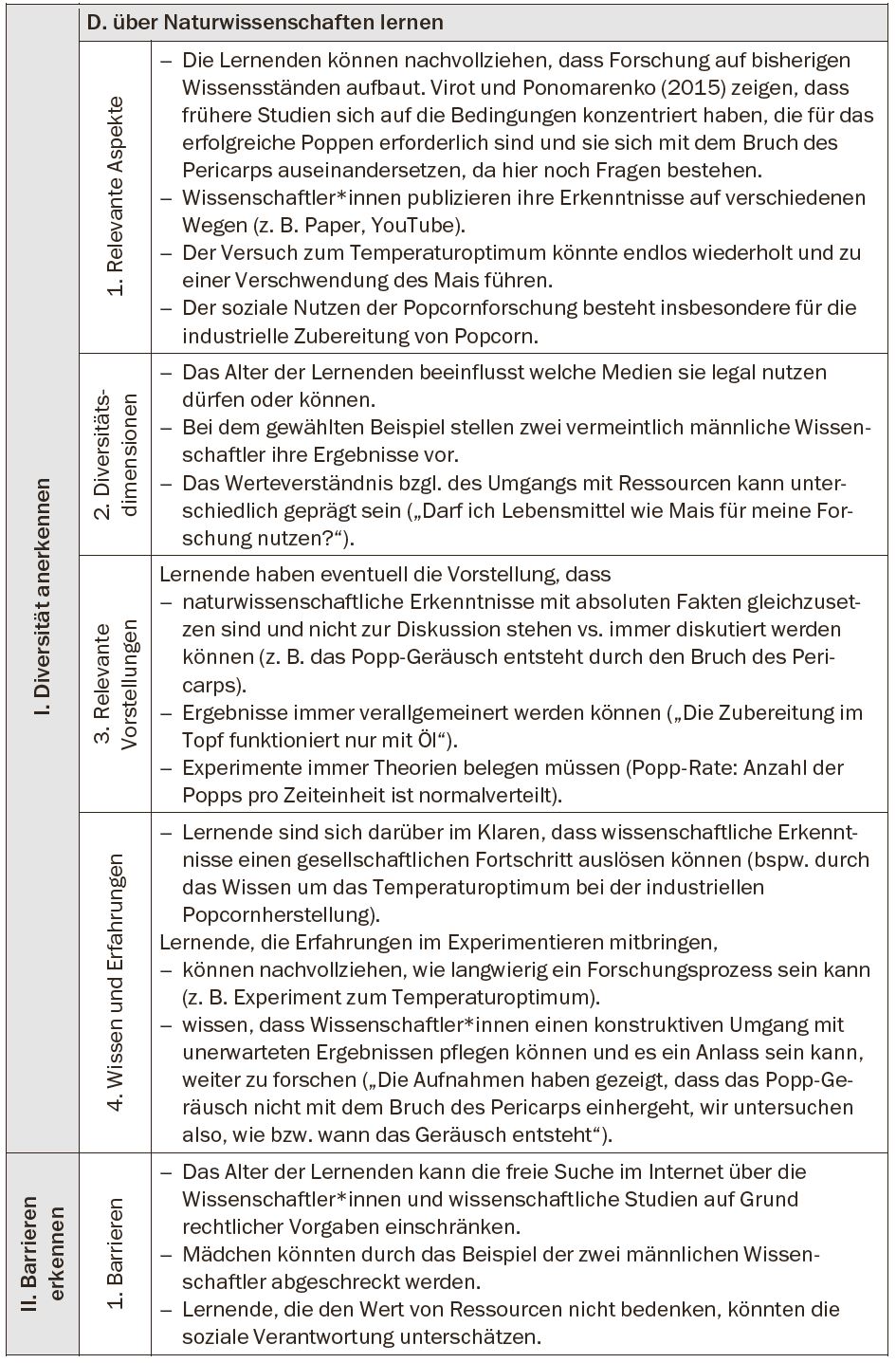 Über Naturiwssenschaften lernen