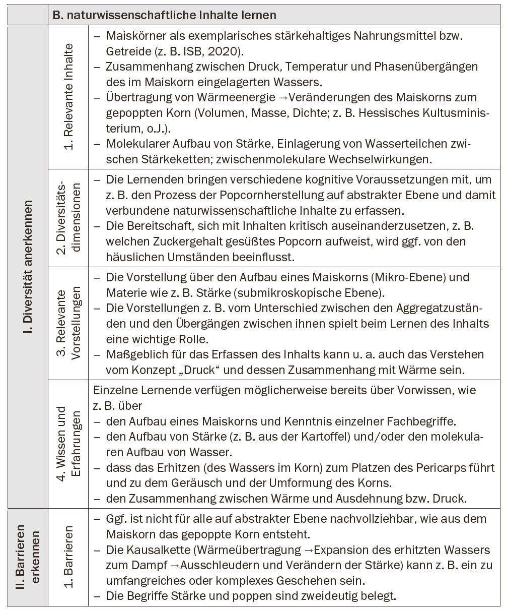 Anwendung der zweiten Spalte des NinU-Rasters