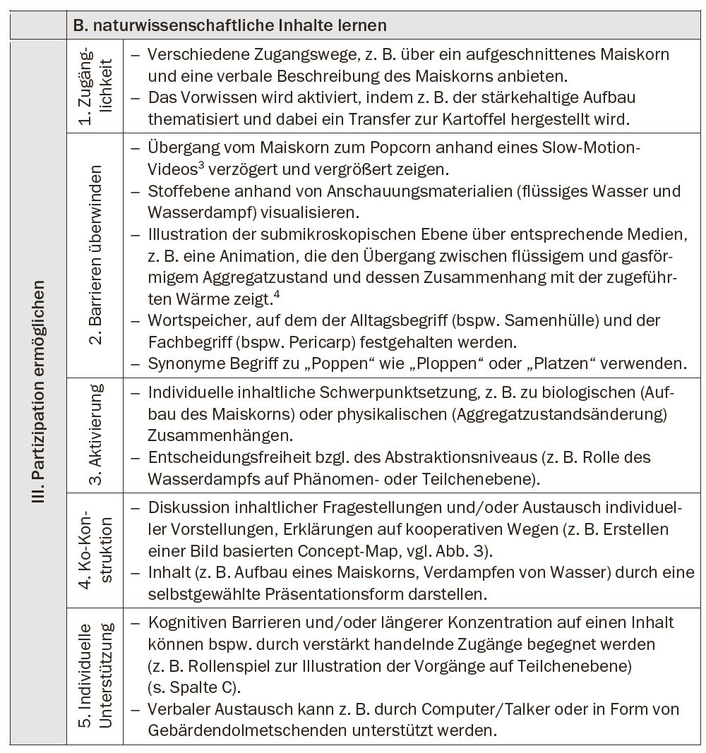 Anwendung der zweiten Spalte des NinU-Rasters