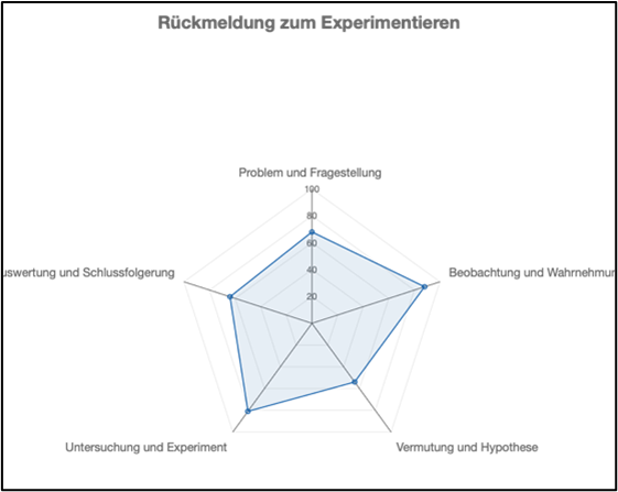 Visualisierungsnetze