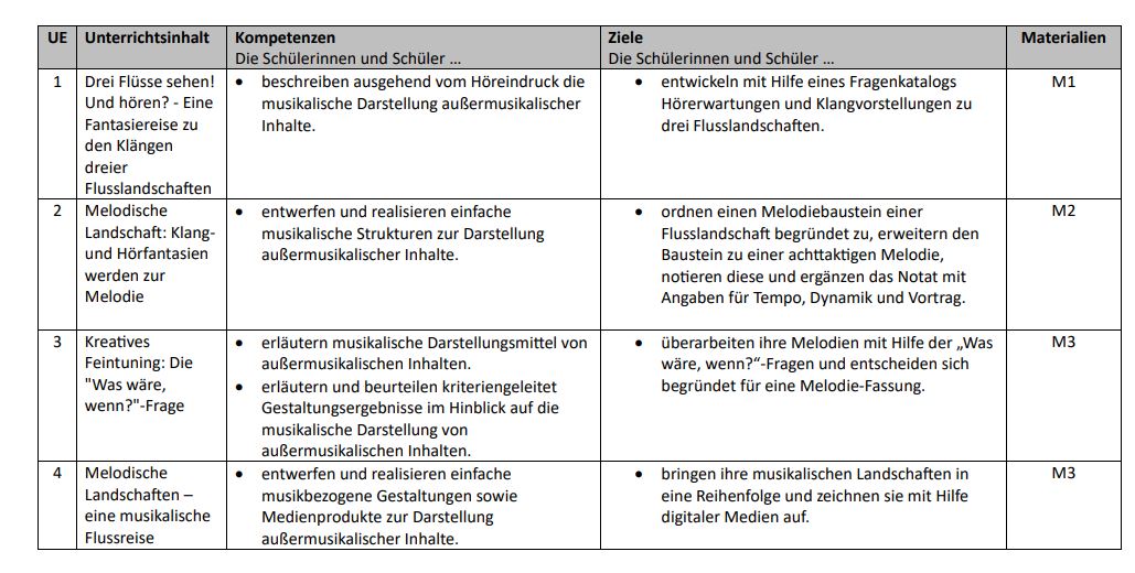 Übersicht über das Unterrichtsvorhaben