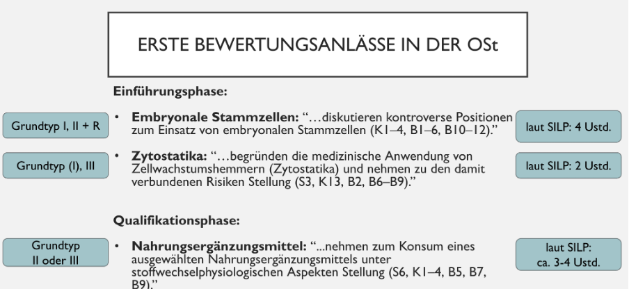 Erste Bewertungsanlässe in der Oberstufe