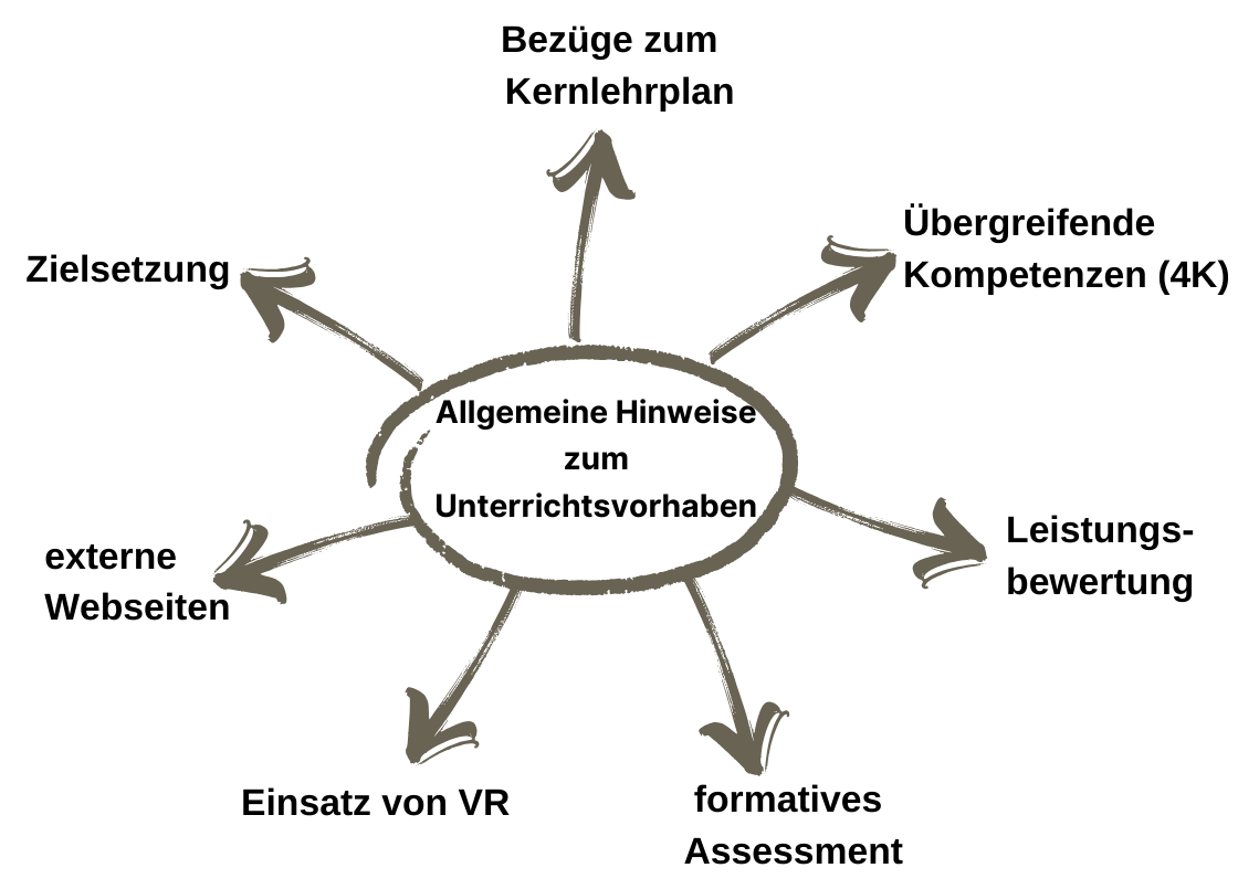 Mindmap
