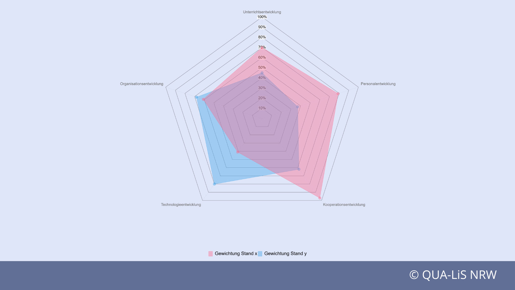Visualisierungsnetz