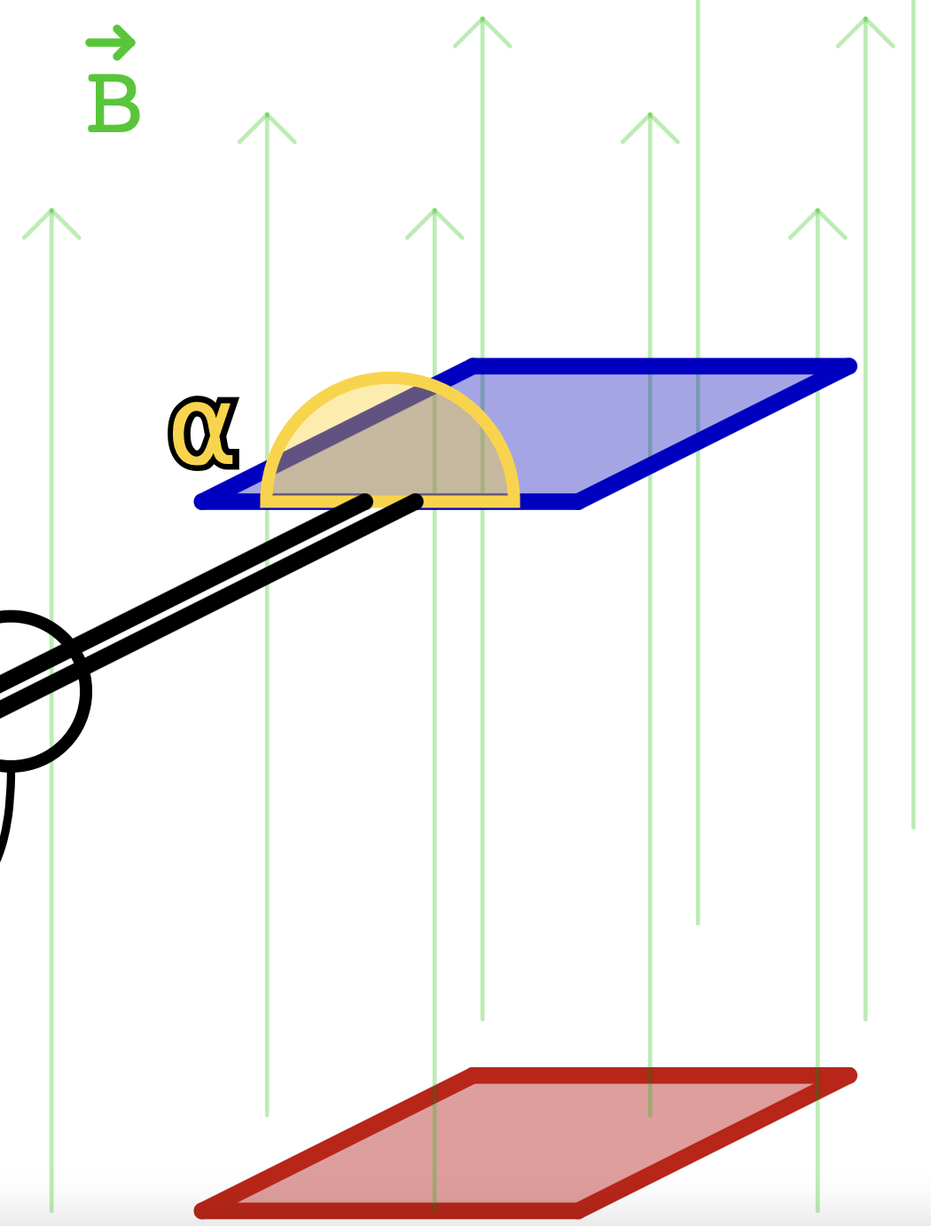 Querschnittsfläche der Spule ist orthogonal zu den Magnetfeldlinien.