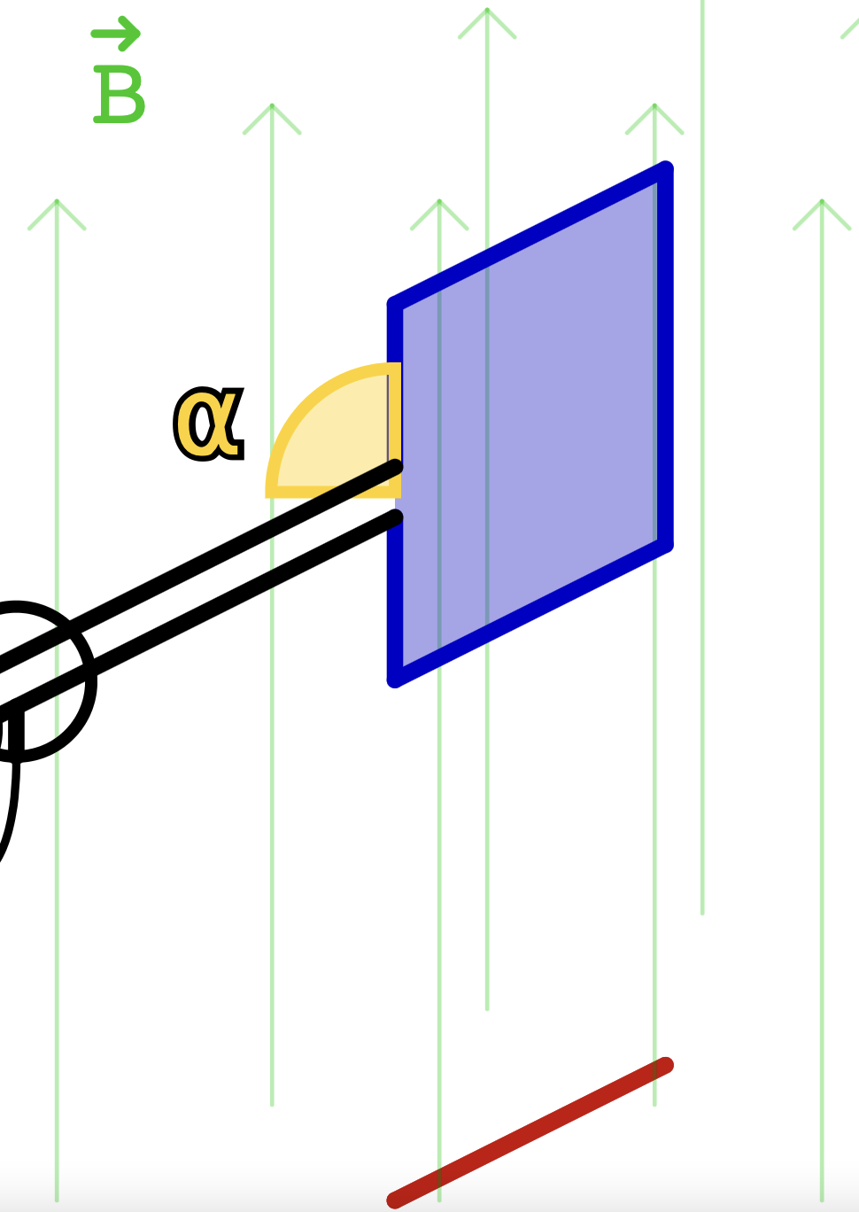 Querschnittsfläche der Spule ist parallel zu den Magnetfeldlinien.