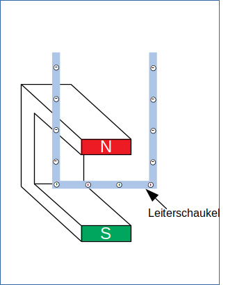 Leiterschaukel